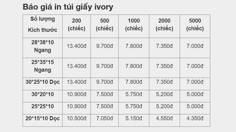 Bảng giá in túi giấy I