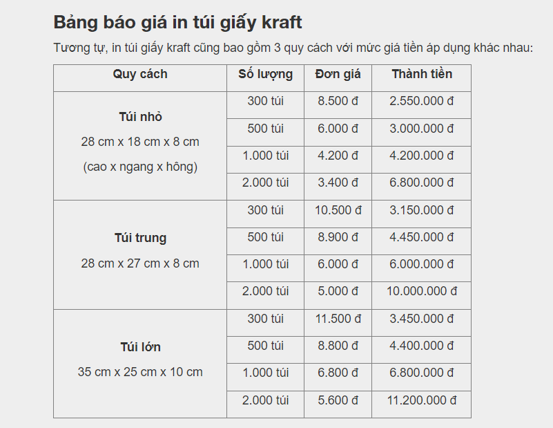 Bảng giá in túi giấy K