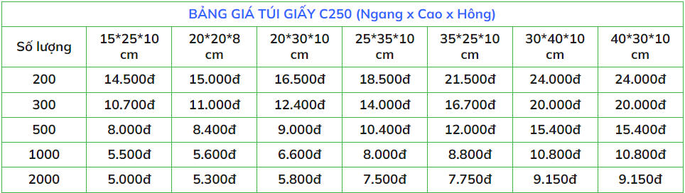 bảng giá in túi giấy