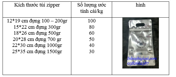 kích thước in túi zip