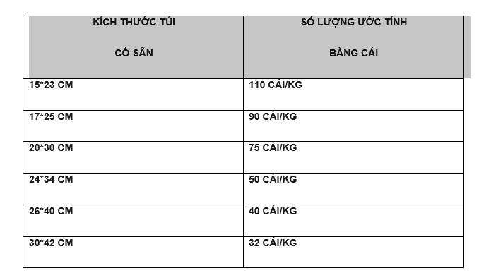 kích thước in bao bi túi nilon