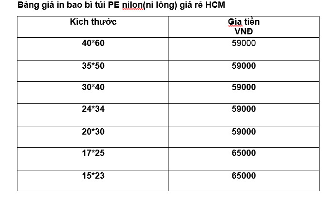 Bảng giá tiền in bao bì túi nilon