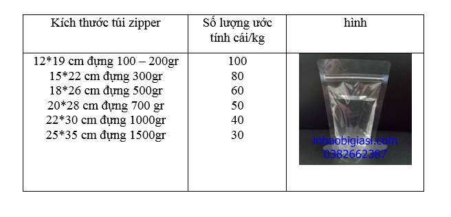 kích thước túi zip bạc