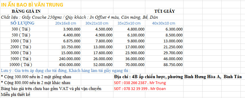 bảng giá in túi giấy hiện nay