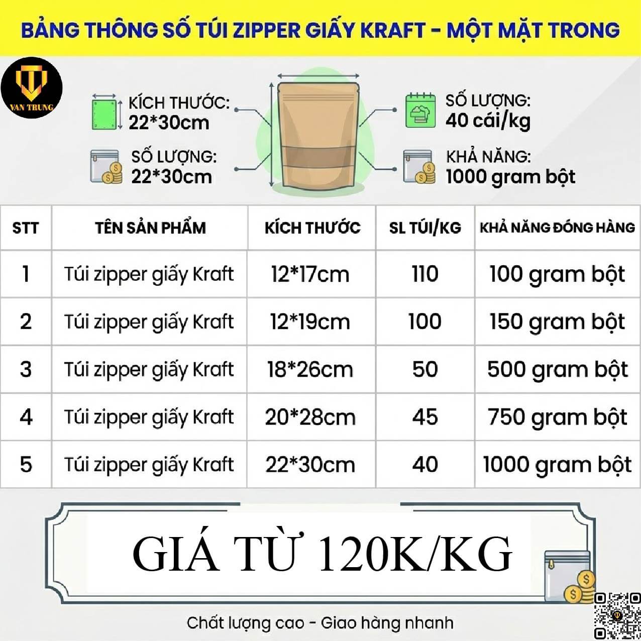 Bảng thông số kỹ thuật 1 mặt trong 1 mặt giấy