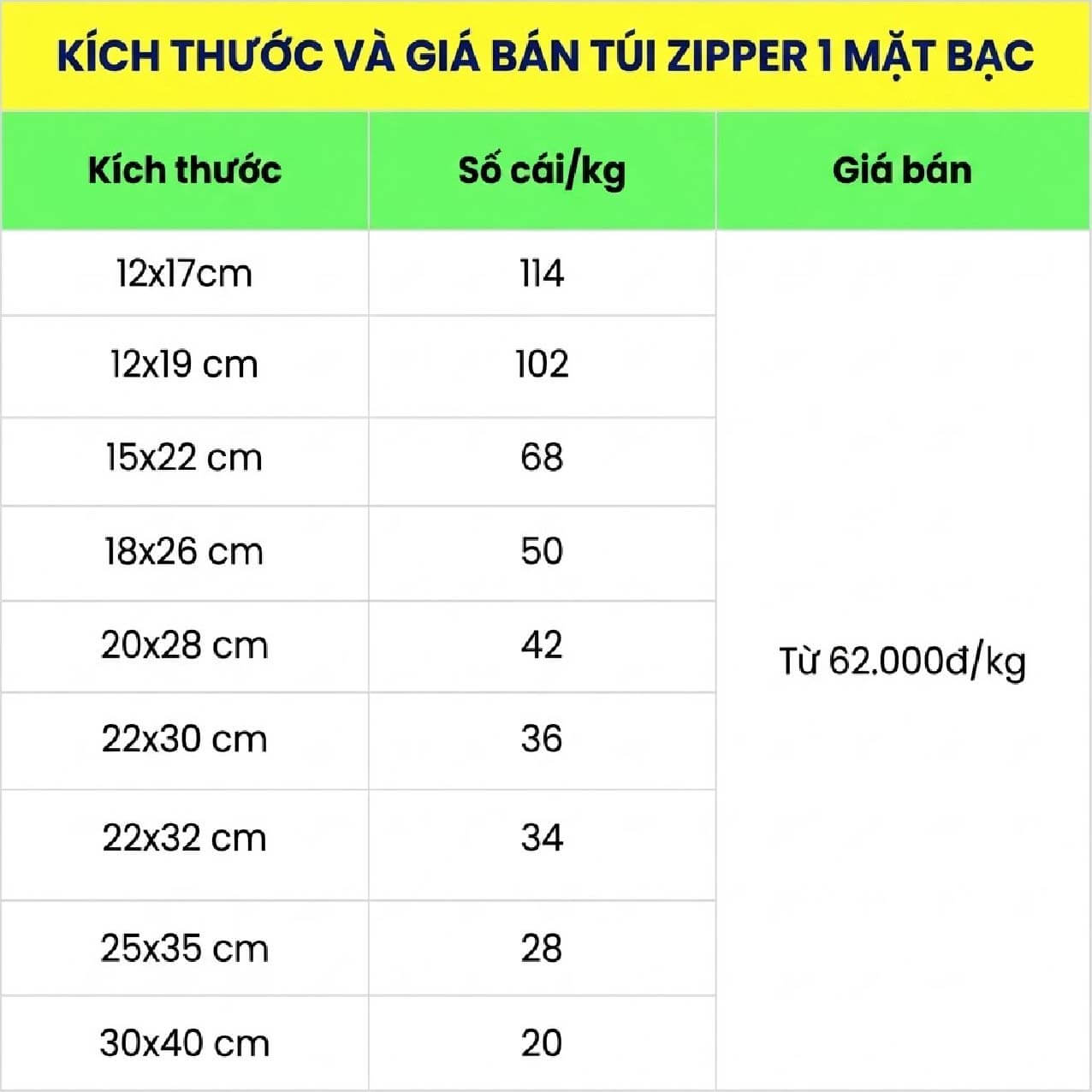 Quy cách và bảng giá túi zip 1 mặt trong 1 mặt bạc