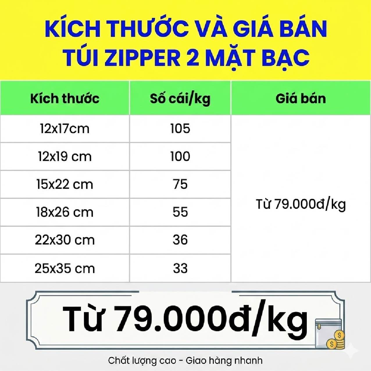 Bảng thông số túi zip 2 mặt bạc